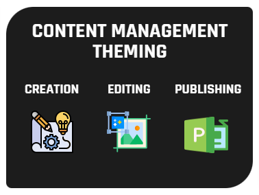 What is Content Management System Article - Content - Image One