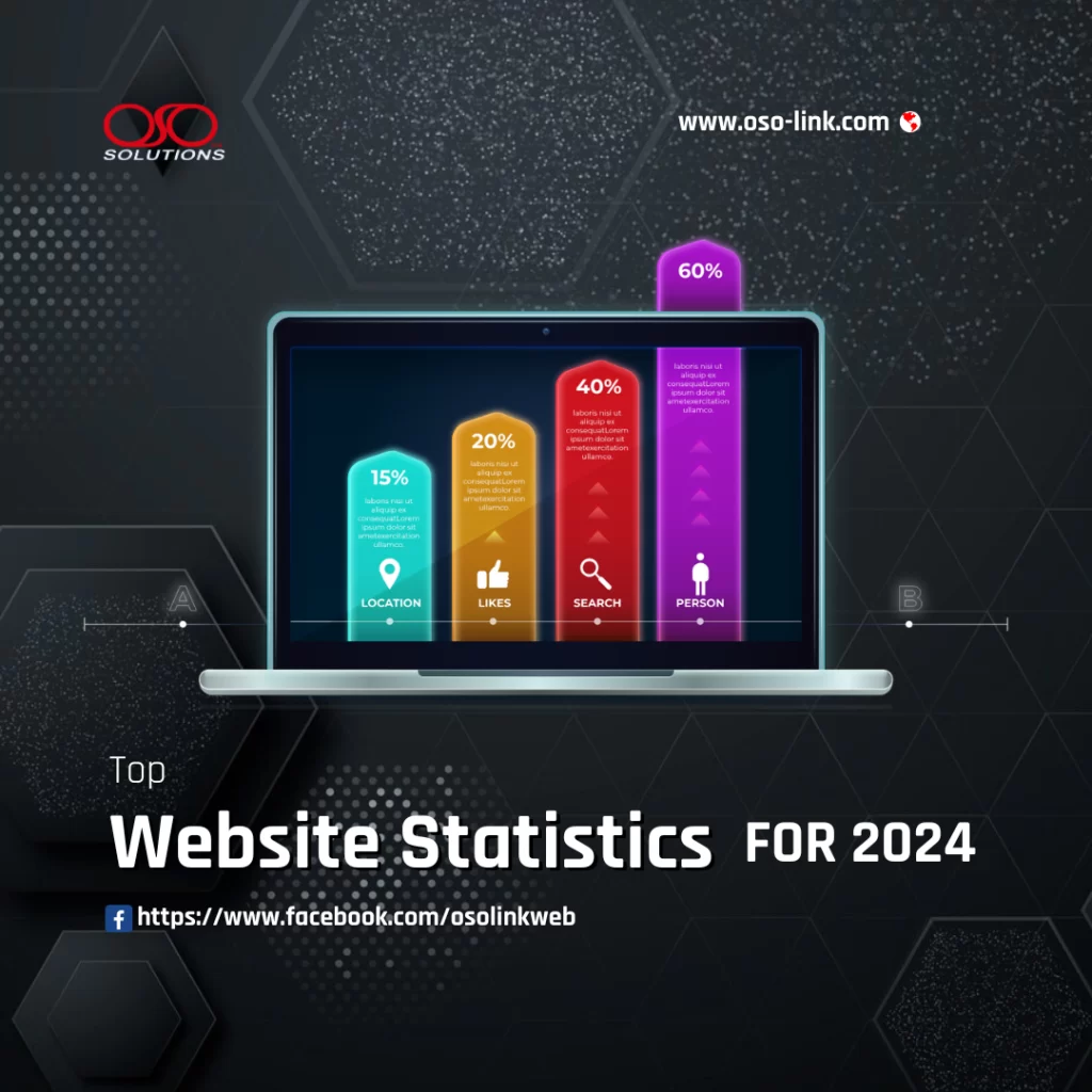 Top Website Statistics for 2024